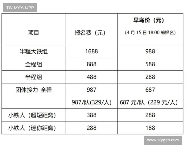 赛事网上报名 赛事报名费收取说明 赛事网上报名 赛事报名费收取说明